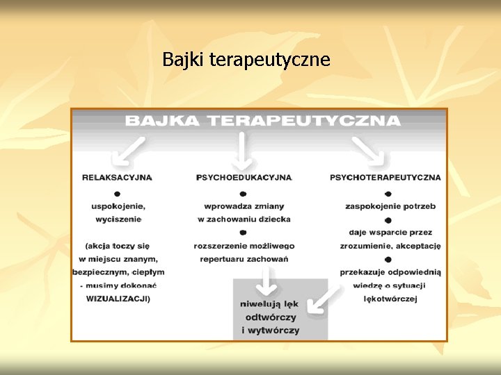 Bajki terapeutyczne Bajki terapeutyczne
