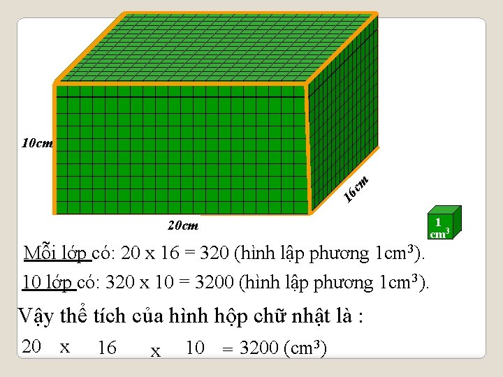 16 cm 10 cm 20 cm 1 cm 3 Mỗi lớp có: 20 x