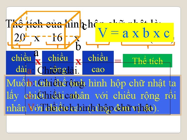 Thể tích của hìnhc hộp chữ nhật là: V = a x b x