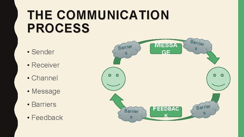 COMMUNICATION TOOLS INTRODUCTION TO BUSINESS MARKETING WHAT IS