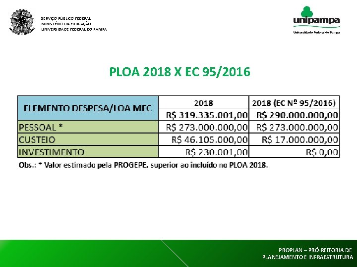 SERVIÇO PÚBLICO FEDERAL MINISTÉRIO DA EDUCAÇÃO UNIVERSIDADE FEDERAL DO PAMPA PLOA 2018 X EC