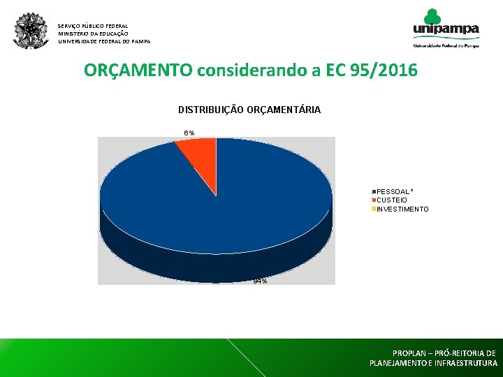 SERVIÇO PÚBLICO FEDERAL MINISTÉRIO DA EDUCAÇÃO UNIVERSIDADE FEDERAL DO PAMPA ORÇAMENTO considerando a EC