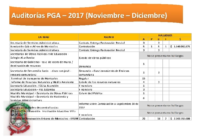 Auditorías PGA – 2017 (Noviembre – Diciembre) 