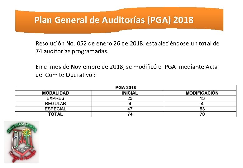 Plan General de Auditorías (PGA) 2018 Resolución No. 052 de enero 26 de 2018,