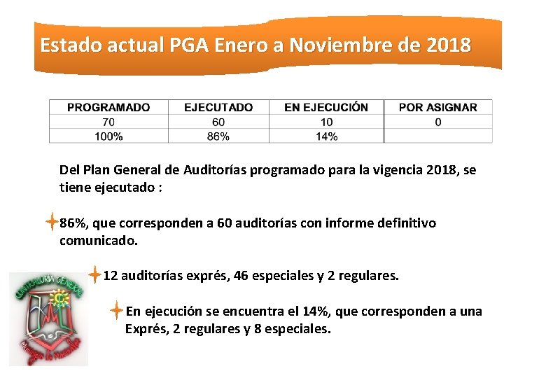 Estado actual PGA Enero a Noviembre de 2018 Del Plan General de Auditorías programado