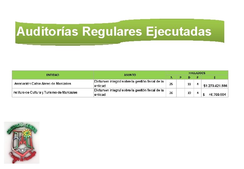 Auditorías Regulares Ejecutadas 