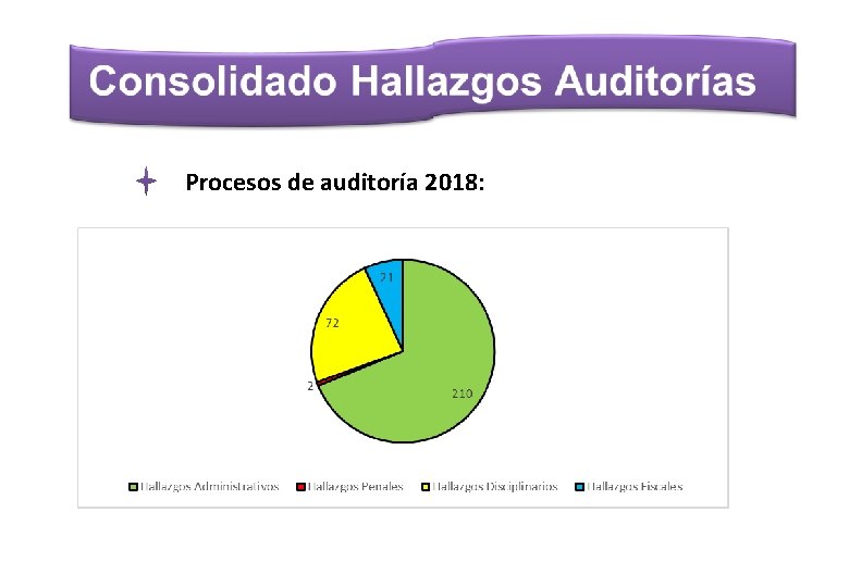 Procesos de auditoría 2018: 