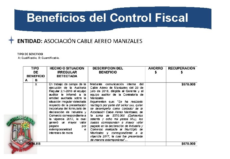 Beneficios del Control Fiscal ENTIDAD: ASOCIACIÓN CABLE AEREO MANIZALES TIPO DE BENEFICIO A: Cualificable.