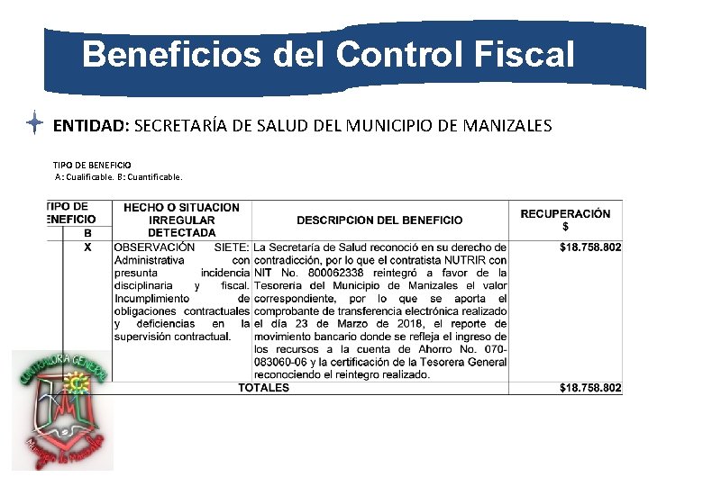 Beneficios del Control Fiscal ENTIDAD: SECRETARÍA DE SALUD DEL MUNICIPIO DE MANIZALES TIPO DE