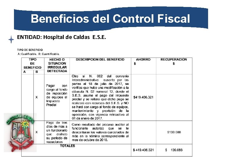 Beneficios del Control Fiscal ENTIDAD: Hospital de Caldas E. S. E. TIPO DE BENEFICIO