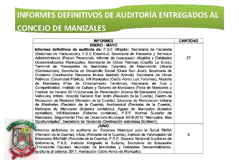 INFORMES DEFINITIVOS DE AUDITORÍA ENTREGADOS AL CONCEJO DE MANIZALES 