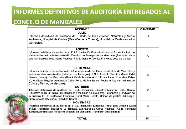 INFORMES DEFINITIVOS DE AUDITORÍA ENTREGADOS AL CONCEJO DE MANIZALES 