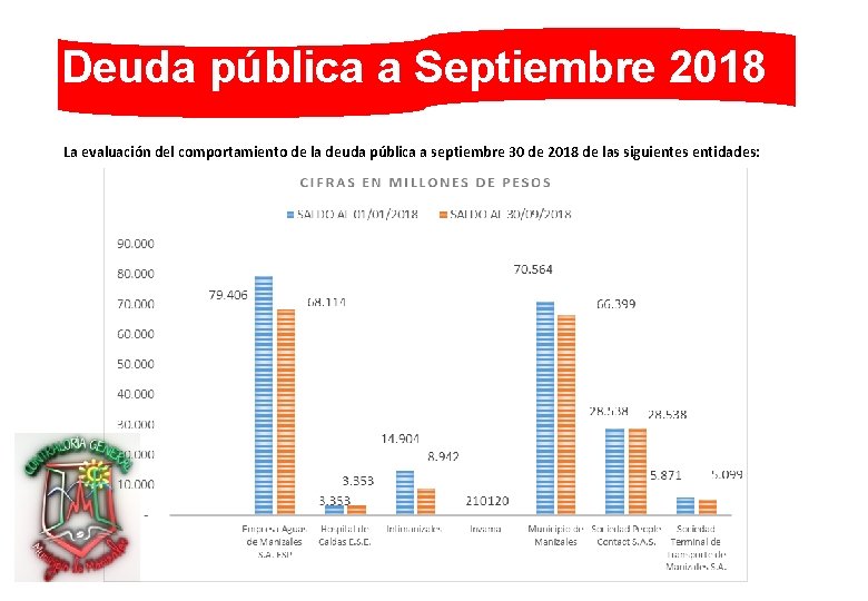 Deuda pública a Septiembre 2018 La evaluación del comportamiento de la deuda pública a