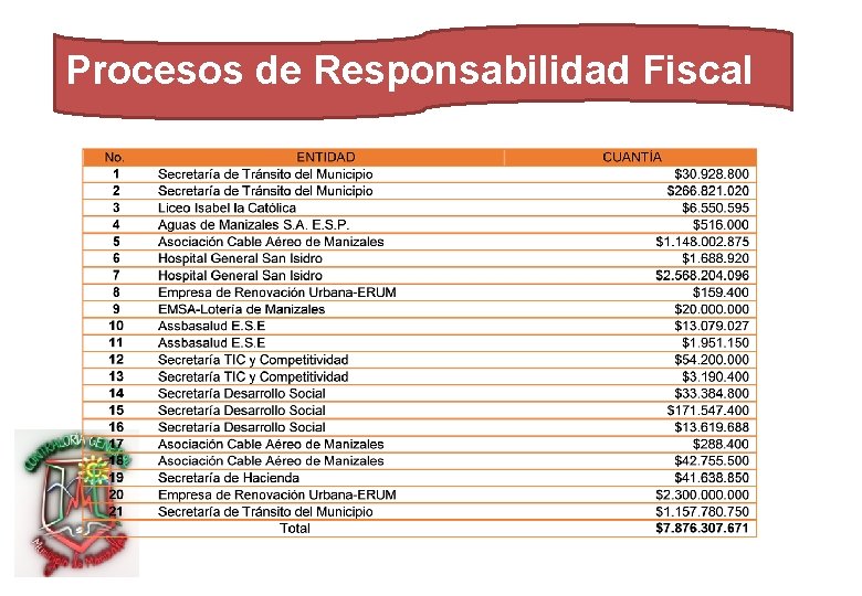 Procesos de Responsabilidad Fiscal 