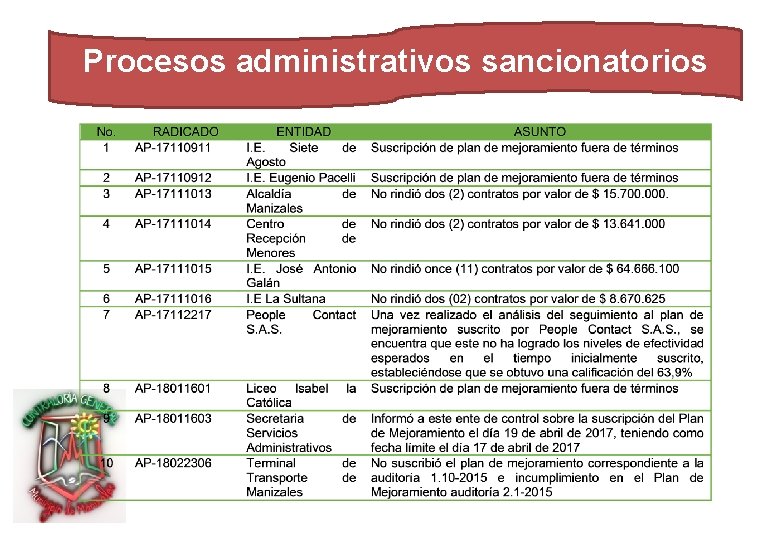 Procesos administrativos sancionatorios 