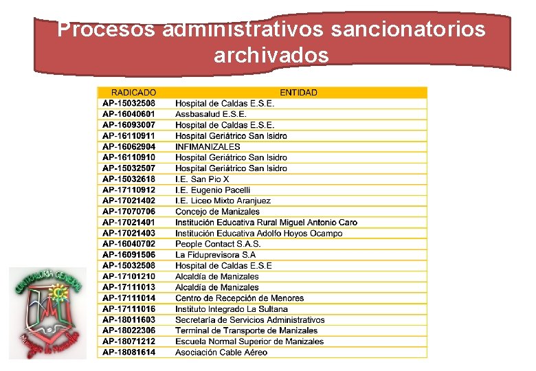 Procesos administrativos sancionatorios archivados 
