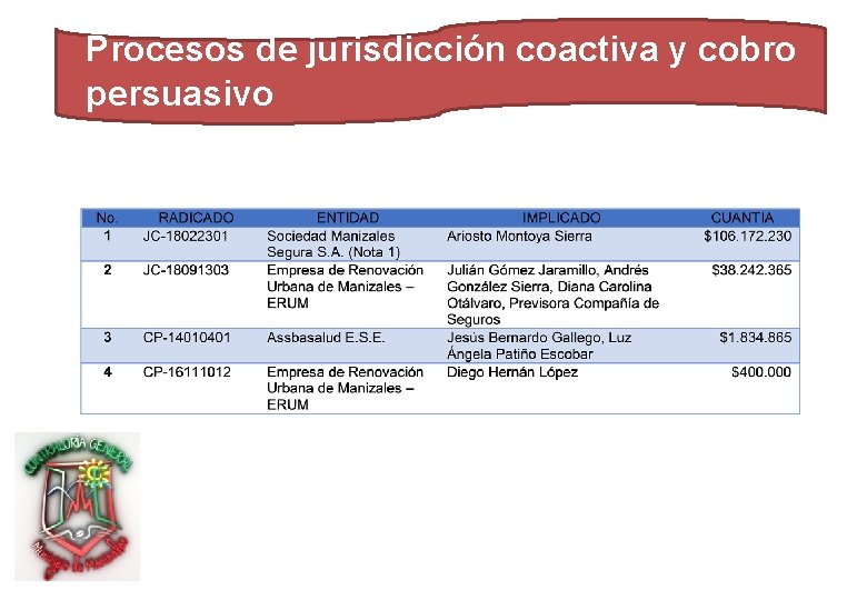 Procesos de jurisdicción coactiva y cobro persuasivo 