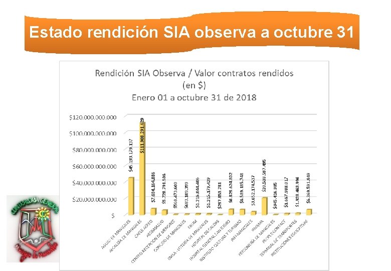 Estado rendición SIA observa a octubre 31 