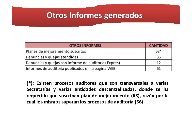 Otros Informes generados (*): Existen procesos auditores que son transversales a varias Secretarías y