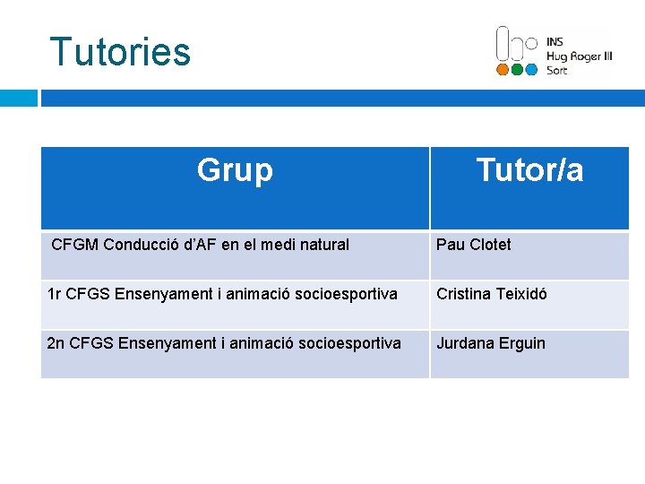 Tutories Grup Tutor/a CFGM Conducció d’AF en el medi natural Pau Clotet 1 r