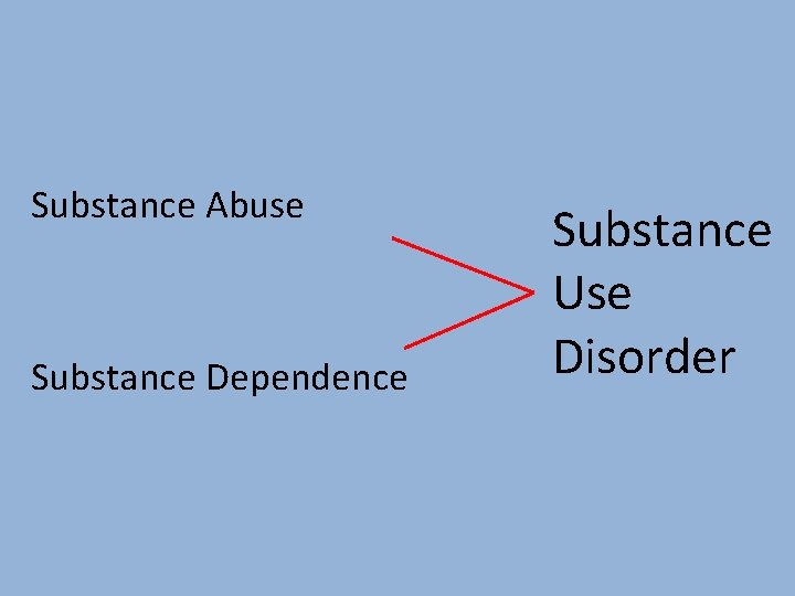 Substance Abuse Substance Dependence Substance Use Disorder 