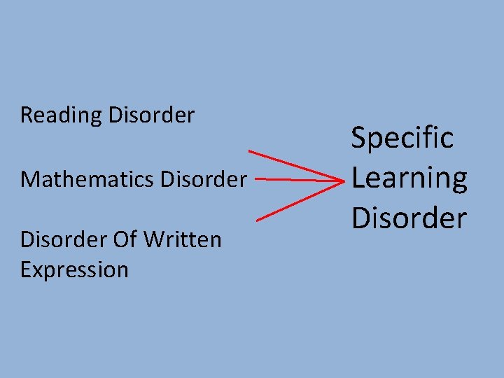 Reading Disorder Mathematics Disorder Of Written Expression Specific Learning Disorder 