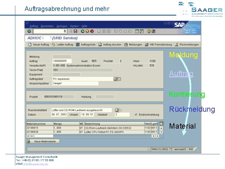 Auftragsabrechnung und mehr Meldung Auftrag Kontierung Rückmeldung Material Saager Management Consultants Tel. : +49