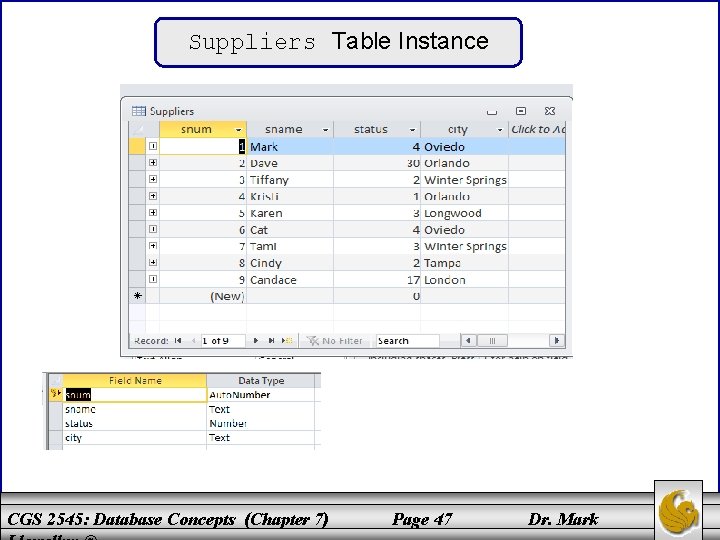 Suppliers Table Instance CGS 2545: Database Concepts (Chapter 7) Page 47 Dr. Mark 