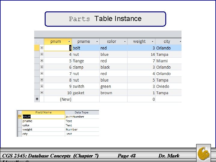 Parts Table Instance CGS 2545: Database Concepts (Chapter 7) Page 48 Dr. Mark 