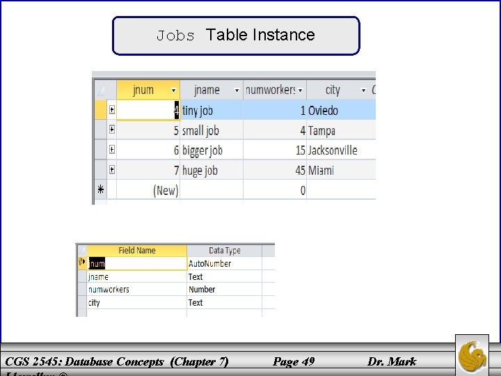 Jobs Table Instance CGS 2545: Database Concepts (Chapter 7) Page 49 Dr. Mark 
