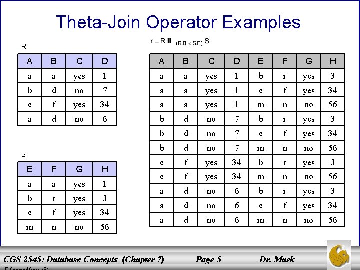 Theta-Join Operator Examples R A B C D E F G H a a