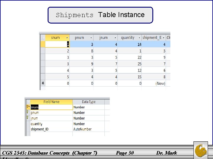 Shipments Table Instance CGS 2545: Database Concepts (Chapter 7) Page 50 Dr. Mark 