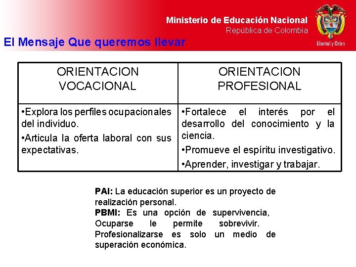 Ministerio de Educación Nacional República de Colombia El Mensaje Que queremos llevar ORIENTACION VOCACIONAL