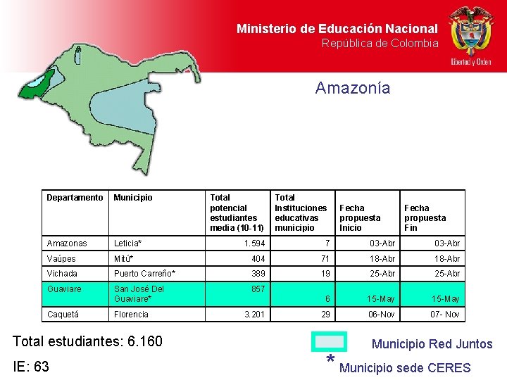 Ministerio de Educación Nacional República de Colombia Amazonía Departamento Municipio Amazonas Leticia* Vaúpes Total