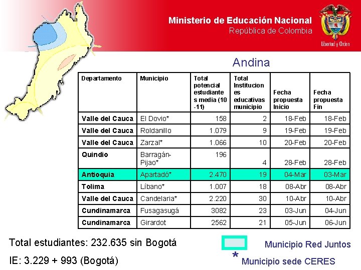 Ministerio de Educación Nacional República de Colombia Andina Departamento Municipio Total potencial estudiante s