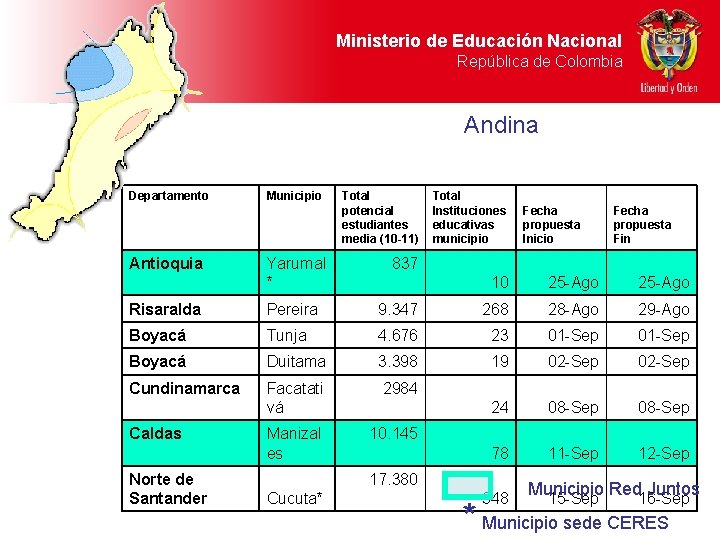 Ministerio de Educación Nacional República de Colombia Andina Departamento Antioquia Municipio Yarumal * Total