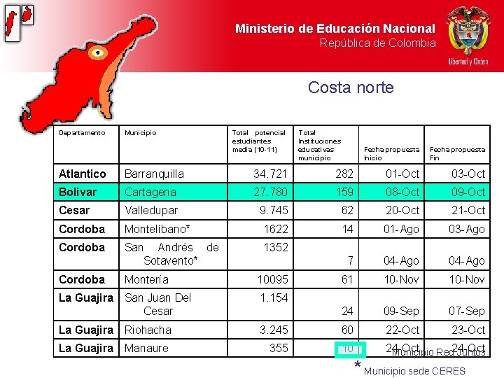 Ministerio de Educación Nacional República de Colombia Costa norte Departamento Municipio Total potencial estudiantes