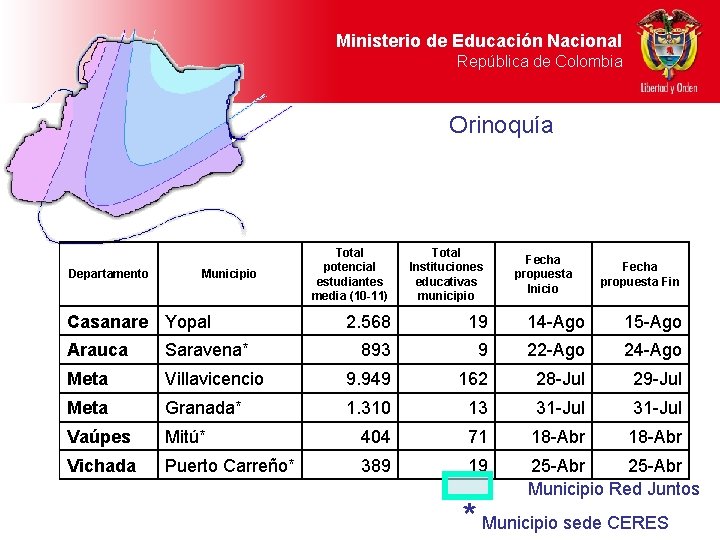 Ministerio de Educación Nacional República de Colombia Orinoquía Departamento Municipio Casanare Yopal Total potencial