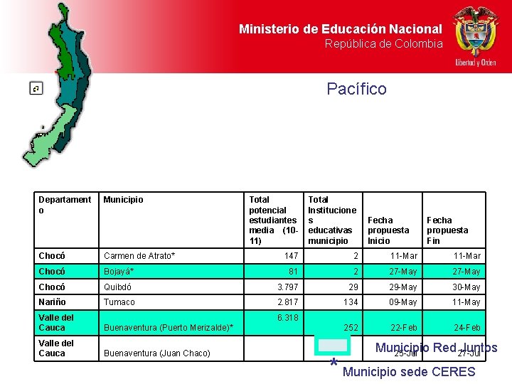 Ministerio de Educación Nacional República de Colombia Pacífico Departament o Municipio Total potencial estudiantes