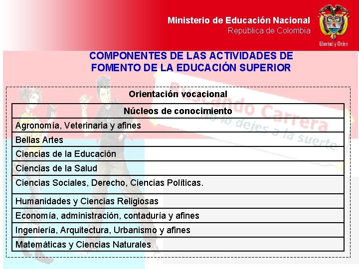 Ministerio de Educación Nacional República de Colombia COMPONENTES DE LAS ACTIVIDADES DE FOMENTO DE