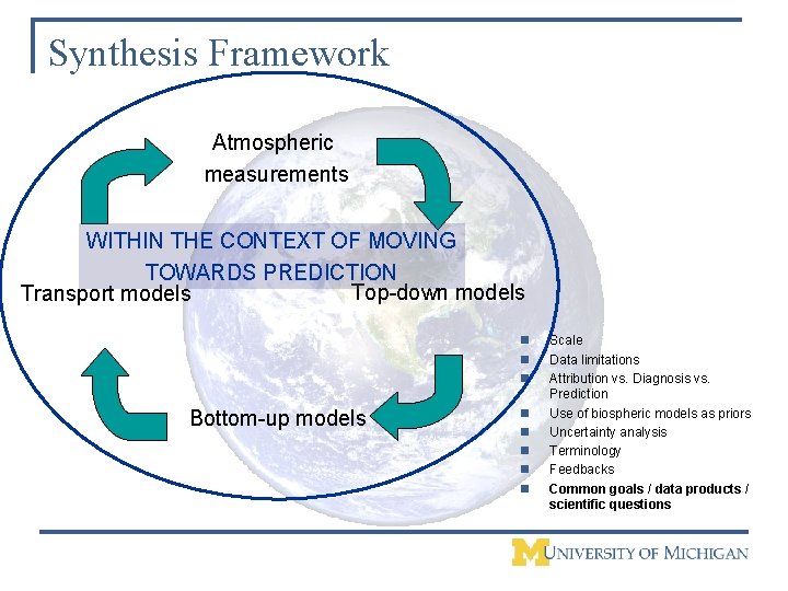Synthesis Framework Atmospheric measurements WITHIN THE CONTEXT OF MOVING TOWARDS PREDICTION Top-down models Transport