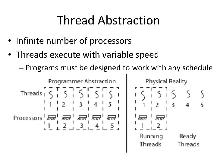 Thread Abstraction • Infinite number of processors • Threads execute with variable speed – Thread Abstraction • Infinite number of processors • Threads execute with variable speed –
