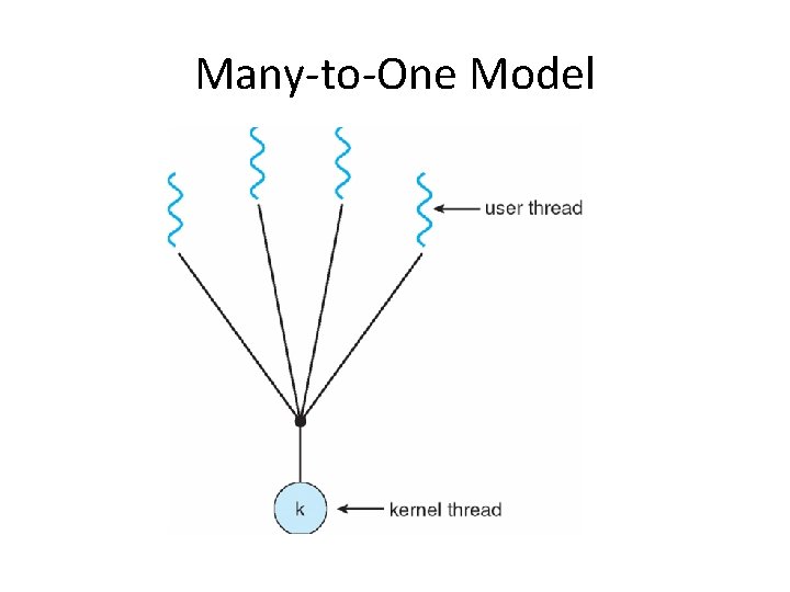 Many-to-One Model Many-to-One Model