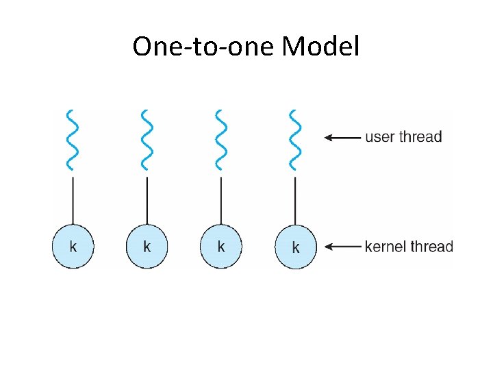 One-to-one Model One-to-one Model