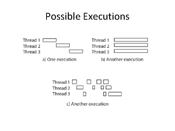 Possible Executions Possible Executions