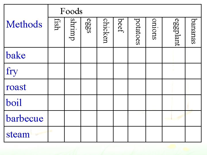 Foods bananas eggplant onions steam potatoes barbecue beef boil chicken roast eggs fry shrimp