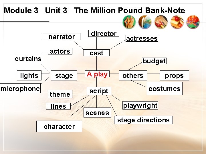 Module 3 Unit 3 The Million Pound Bank-Note curtains lights microphone narrator director actors