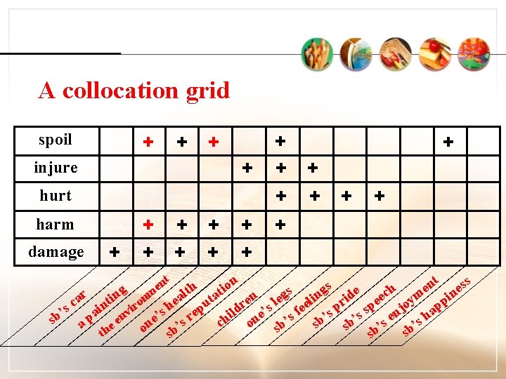 A collocation grid spoil + + injure hurt harm damage + + + +