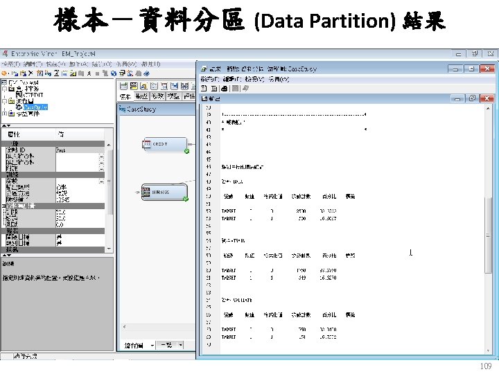 樣本－資料分區 (Data Partition) 結果 109 