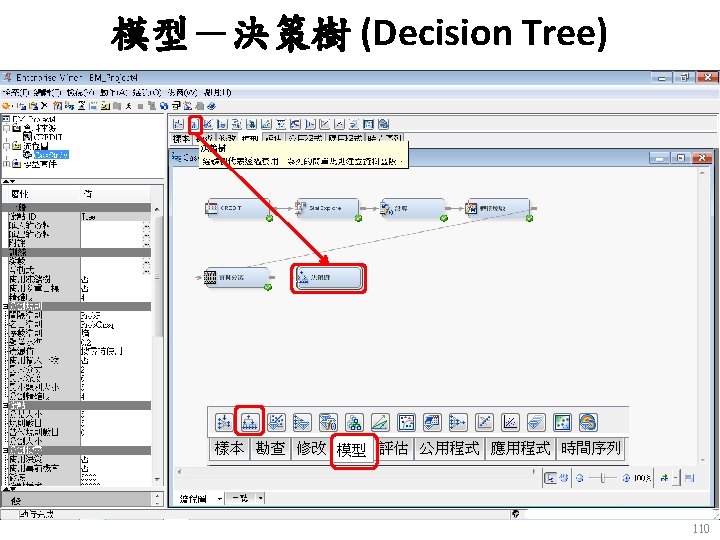 模型－決策樹 (Decision Tree) 110 